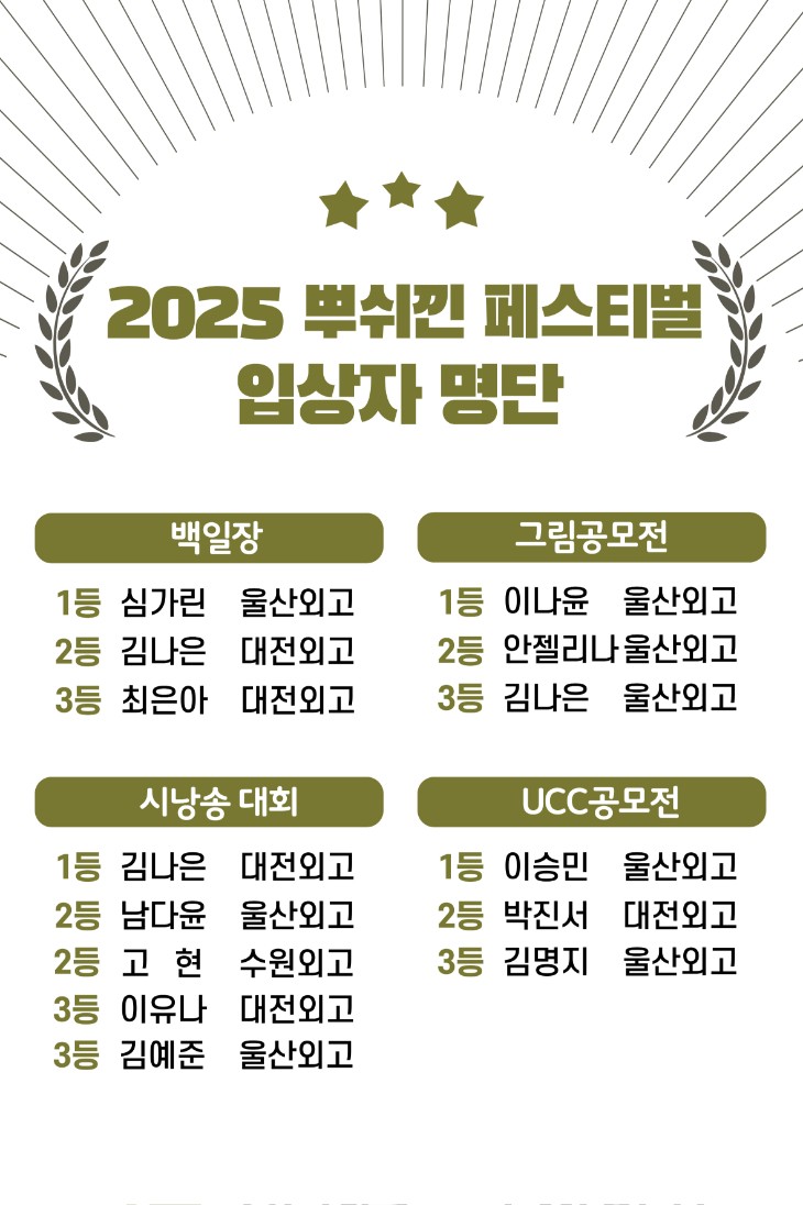 5. 울산외고, 전국 고교 ‘뿌쉬낀 축제’ 최다 수상.jpg