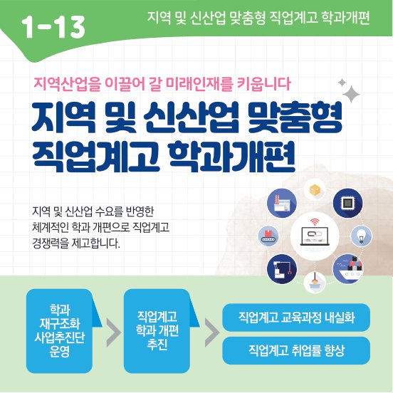 공약스토리보드1-책임교육(1-13).jpg