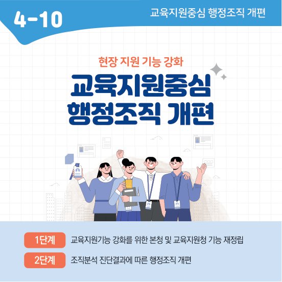 공약스토리보드4-열린행정 (4-10).jpg