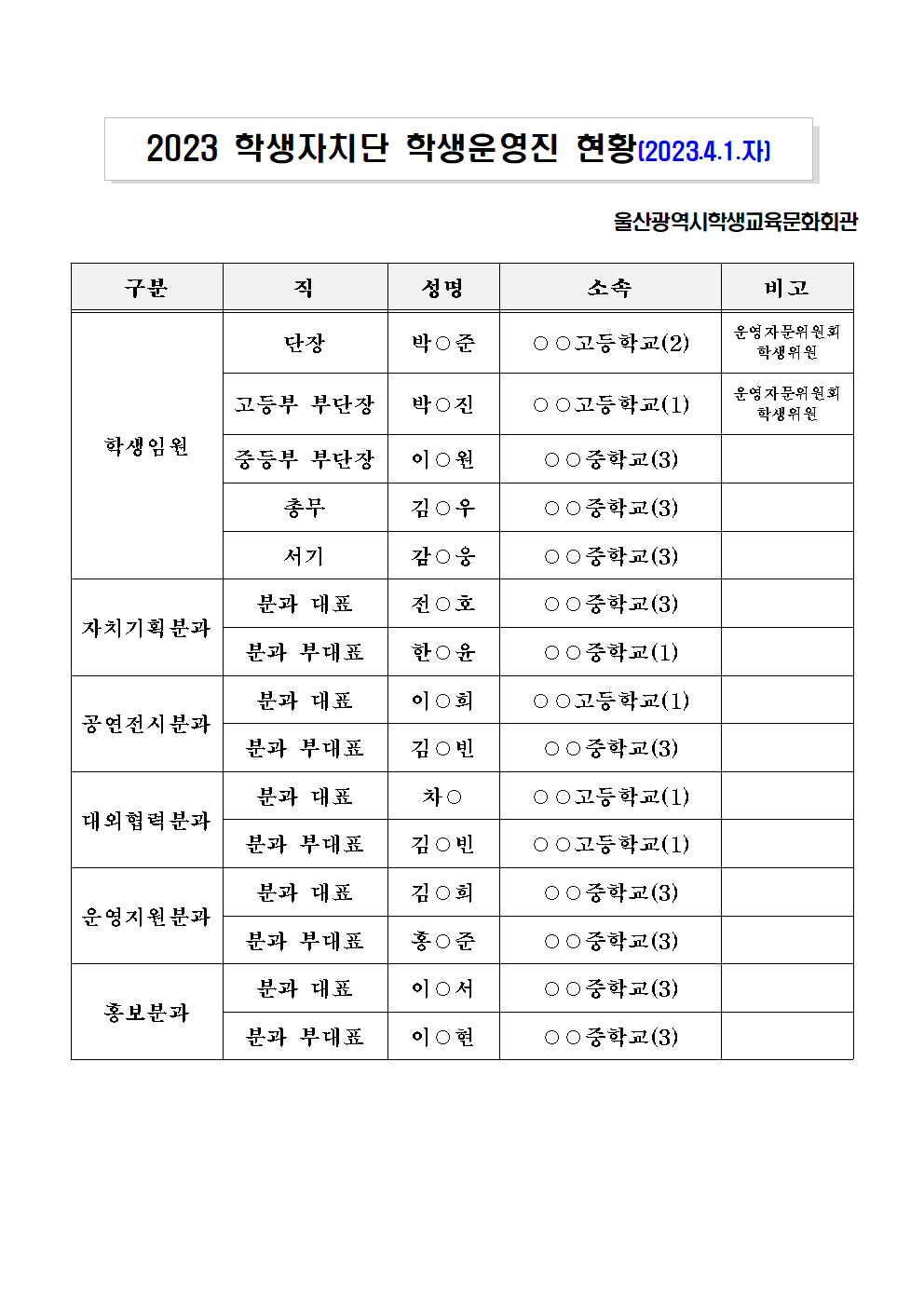 2023 학생자치단 학생운영진 현황(2023.4.1.자) - 업로드용001.png