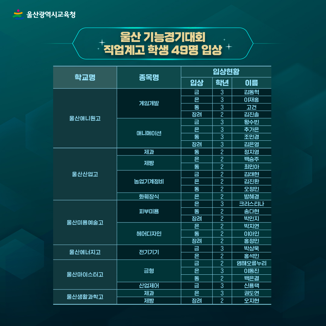 카드뉴스_기능경기대회-입상_2.jpg