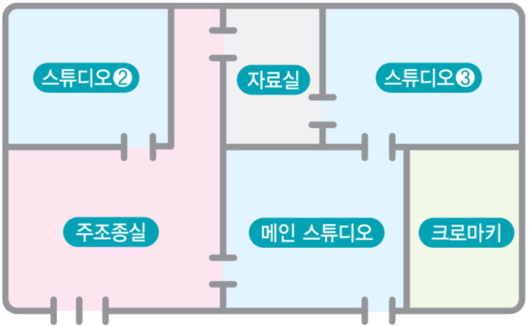 멀티미디어제작실 시설현황에 관한 도면으로 스튜디오1을 기준, 시계방향으로 자료실, 스튜디오3, 크로마키, 메인 스튜디오, 주조종실이 위치