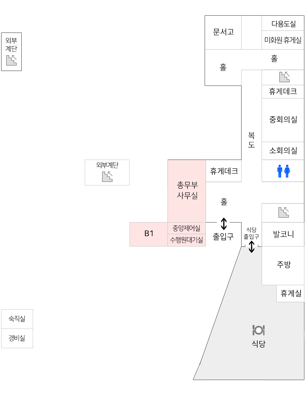 숙직실, 경비실로 부터 반시계방향으로 식당, 휴게실, 주방, 식당출입구 지나 발코니, 계단, 화장실, 휴게데크, 홀 (출입구), 외부계단, 복도, 소회의실, 중회의실, 휴게데크, 계단, 홀, 홀, 미화원 휴게실, 다용도실, 문서고, 외부계단 위치. 지하 1층 총무부 사무실, 중앙제어실, 시설관리실 위치.