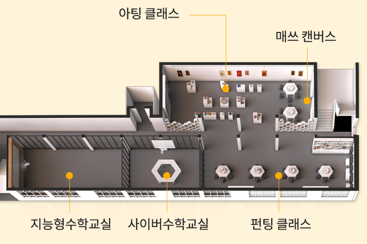 3층 탐구공간 - 아팅 클래스, 매쓰 캔버스, 지능형수학교실, 사이버수학교실, 펀팅 클래스