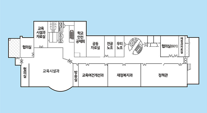 협의실부터 시계방향으로 교육시설과 자료실, 학교안전공제회, 공동자료실, 전공노조, 우리노조, 협의실(601), 재정과자료실, 정책관, 재정복지과, 교육여건개선과, 방송실, 그린스마트미래학교추진단, 교육시설과, 협의실 위치