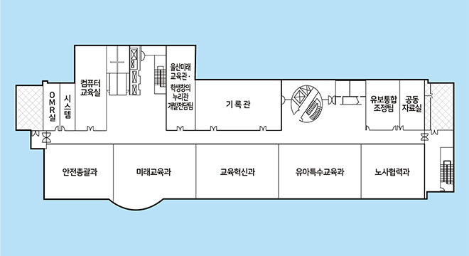 OMR실 부터 시계방향 순으로 시스템, 컴퓨터교육실, 행정자료실, 기록관, 협의실(501), 공동자료실, 노사협력과, 유아특수교육과, 교육혁신과, 미래교육과, 안전총괄과 위치