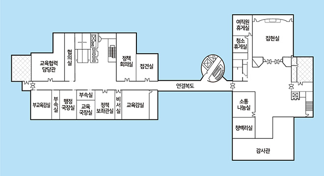 교육협력담당관부터 시계방향 순으로 보좌관실, 협의실, 정책회의실, 접견실, 교육감실, 비서실, 부속실, 교육국장실, 행정국장실, 부속실, 부교육감실 위치 중간 연결복도 지나면 여직원 휴게실 부터 시계방향 순으로 집현실, 감사관, 청백리실, 소통나눔실 위치