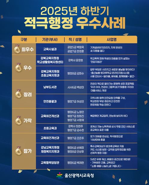 2025년 하반기 적극행정 우수사례 홍보