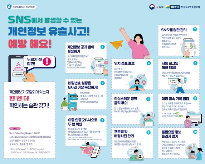 개인정보 유출사고 예방